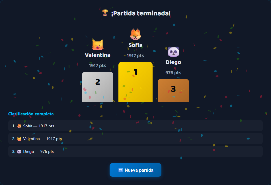 La sesión cierra con un podio en vivo con confeti y la clasificación completa