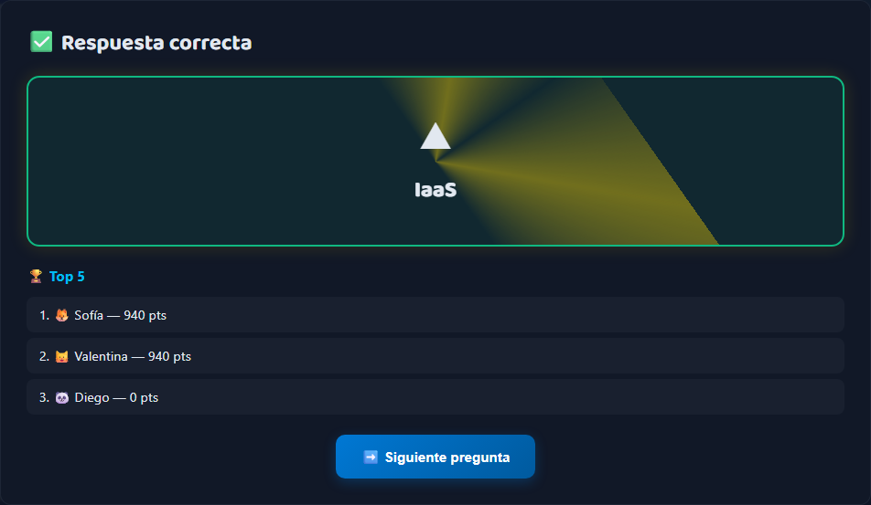 La respuesta correcta se revela al instante con el marcador de los primeros lugares